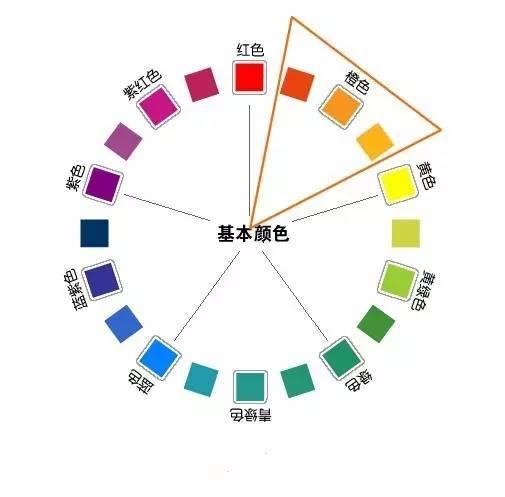 设计师必看9大配色法则